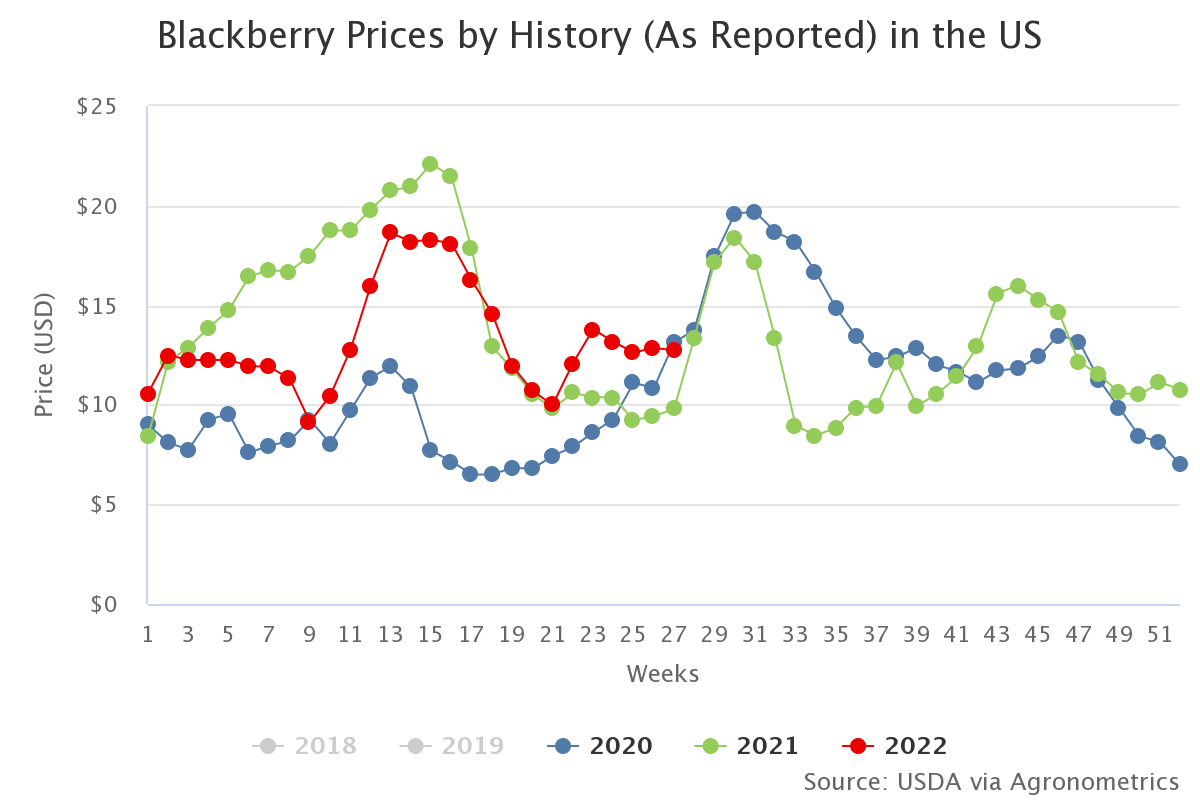 blackberry prices by his 5